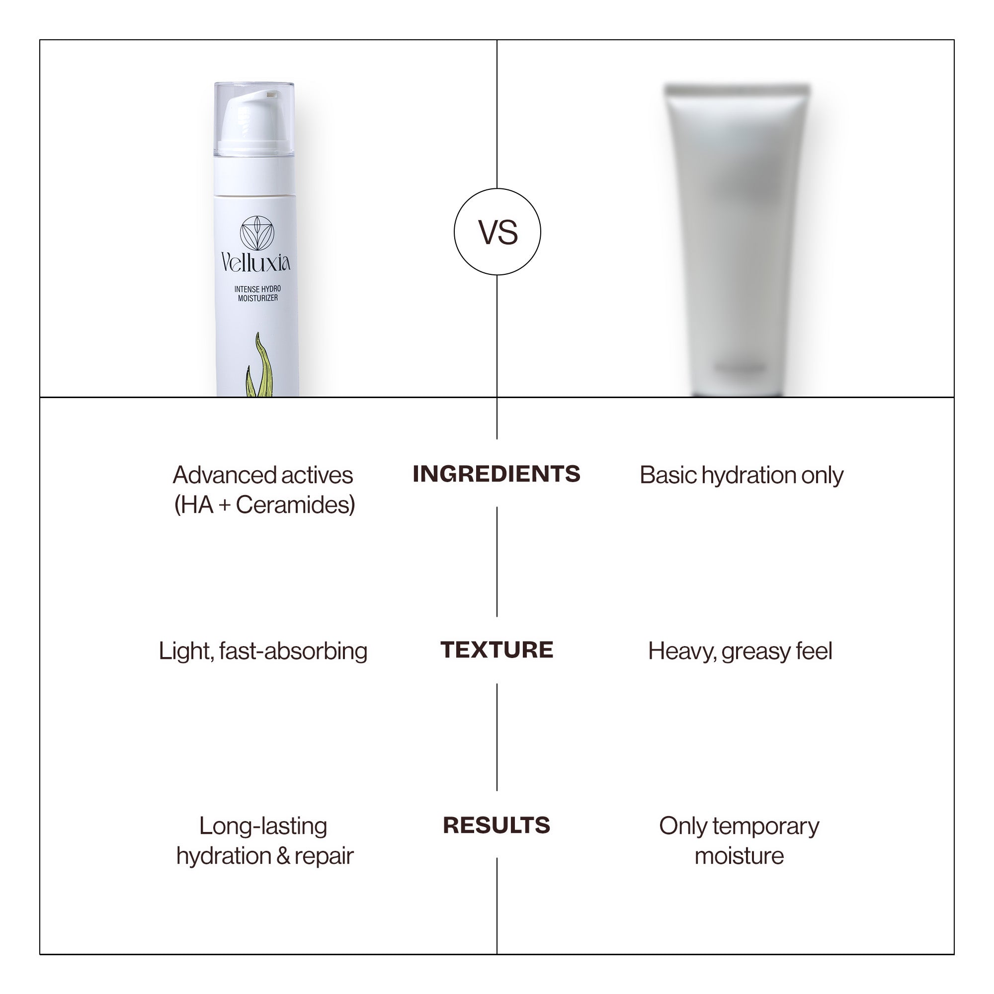 Intense Hydro Moisturizer