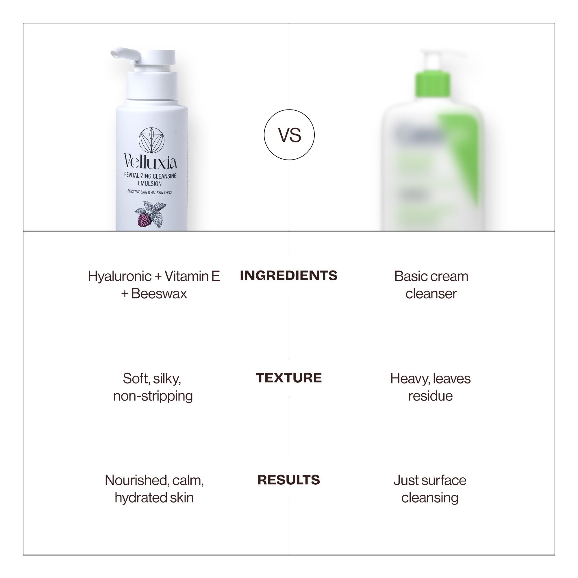 Revitalizing Cleansing Emulsion