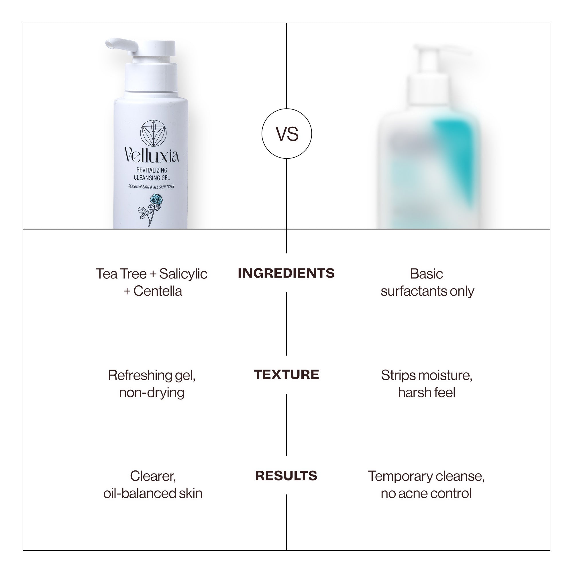Revitalizing Cleansing Gel